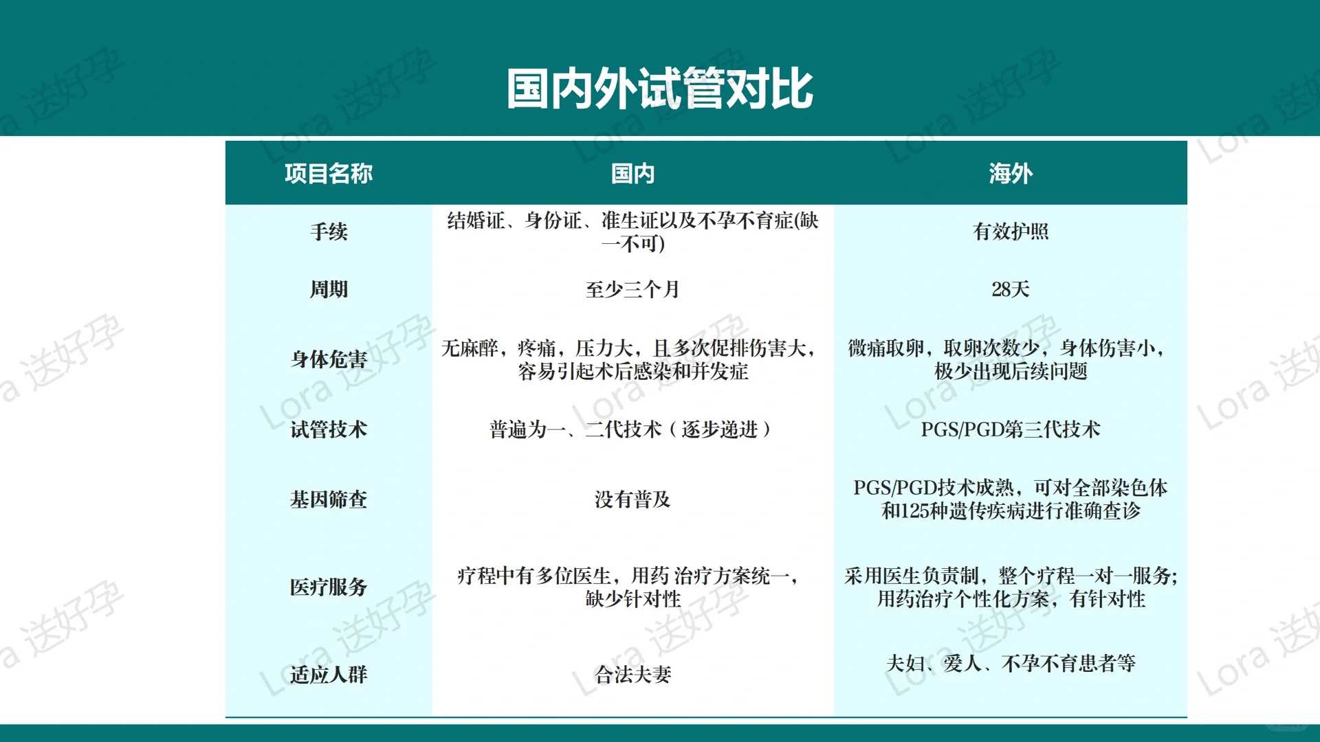 <strong>卵巢早衰供卵成功自诉案例，绝经了供卵试管</strong>