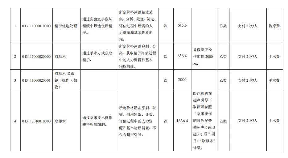 神州中泰供卵可靠吗？高鹰代怀孕包性别