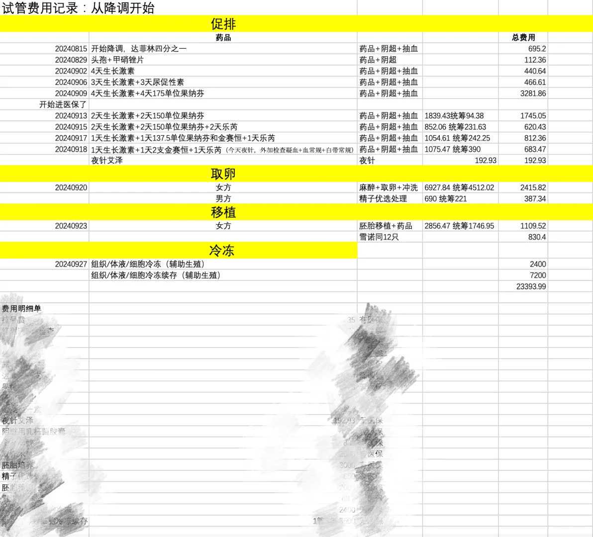 闭经后子宫正常可以做试管吗?宫外孕后还会不会怀孕